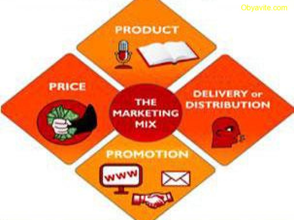 Основи на маркетинга